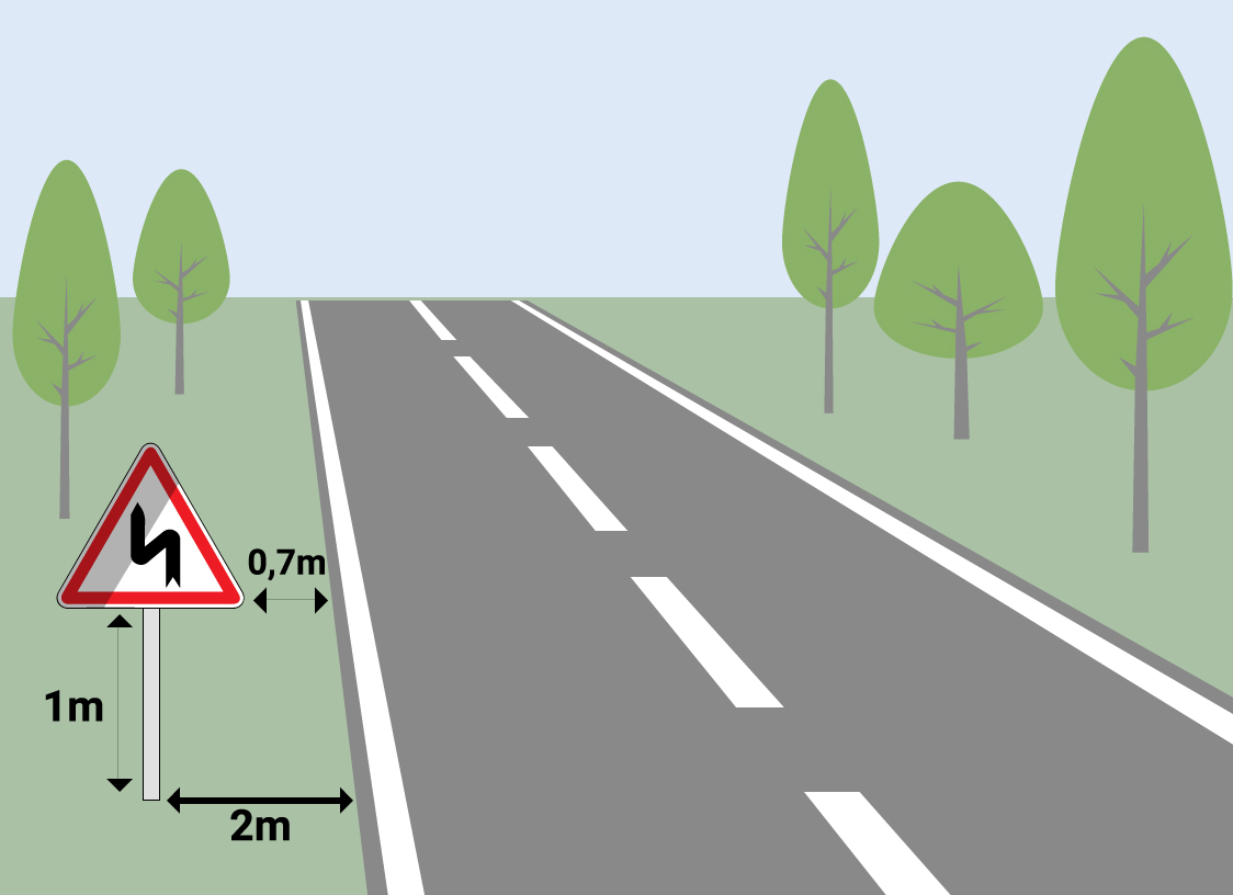 Emplacement de panneau hors agglomération